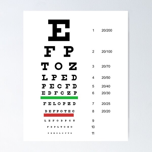 Tabla de evaluación visual con letras